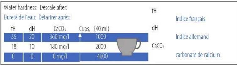 NESPRESSO Krups Inissia - EN DESCALING/ fR DETARTRAGE - 3