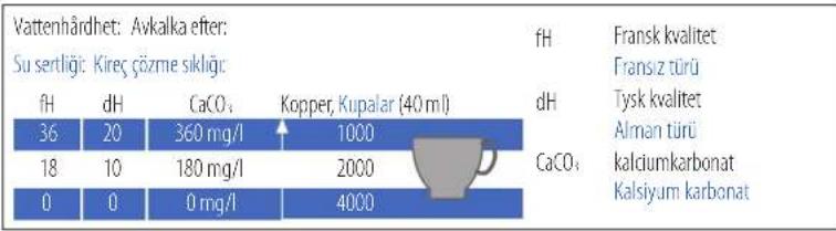 NESPRESSO Krups Inissia - Fabriksinställning - 4