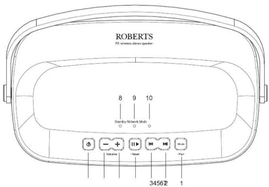 ROBERTS R1 - Commandes et connexions - 1