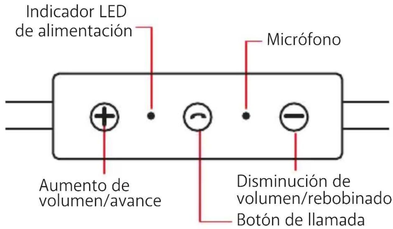 ISOUND BT150 - Por favor, lea detenidamente y siga esta guía de usuario antes de usar el BT-150. - 1