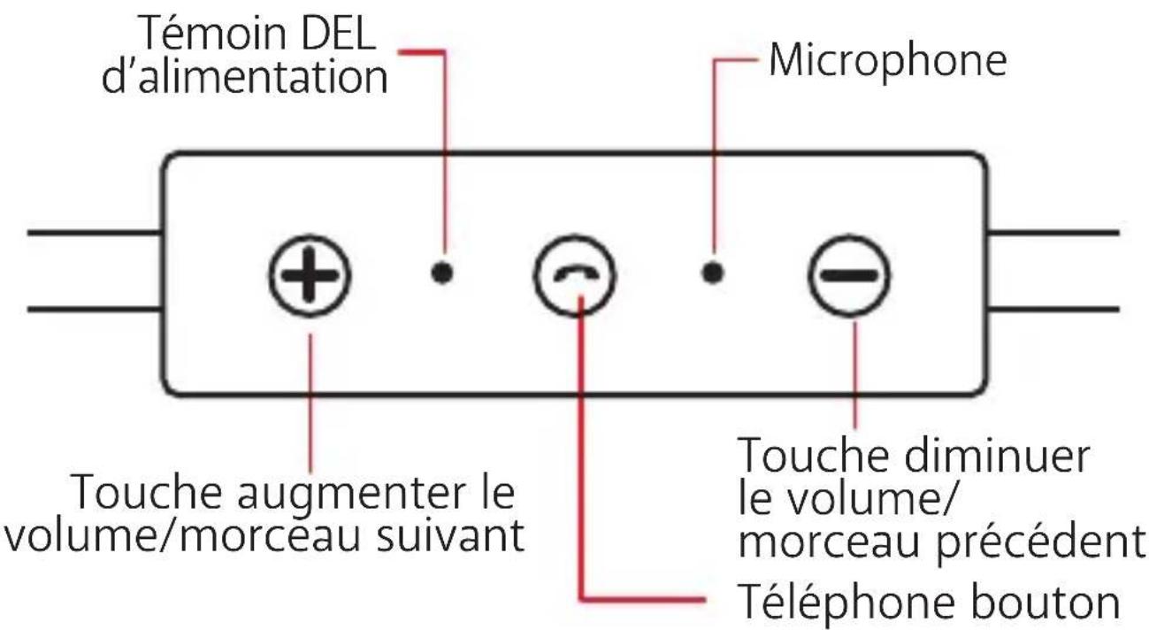 ISOUND BT150 - Veuillez lore et suivre attentivement ce guided'utilisation avant d'utiliser le BT-150. - 1