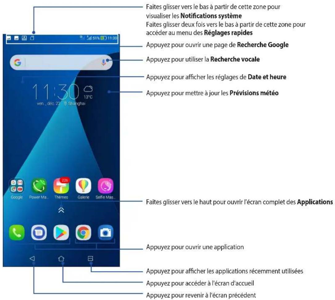 Faites glisser vers le bas à partir de cette zone pour visualiser les Notifications système Faites glisser deux fois vers le bas à partir de cette zone pour accéder au menu des Réglages rapides Appuyez pour ouvrir une page de Recherche Google Appuyez pour utiliser la Recherche vocale Appuyez pour afficher les réglages de Date et heure Appuyez pour mettre à jour les Prévisions météo 11:30 ven, déc 22 Shanghai Faites glisser vers le haut pour ouvrir l'écran complet des Applications Appuyez pour ouvrir une application Appuyez pour afficher les applications récemment utilisées Appuyez pour accéder à l'écran d'accueil Appuyez pour revenir à l'écran précédent
