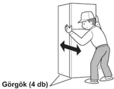 SHARP SJXG690GSL - A hütőszekrény alján görgők találhatók. - 1