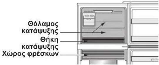 SHARP SJXG690GSL - Ταχεία ψύξη - 1