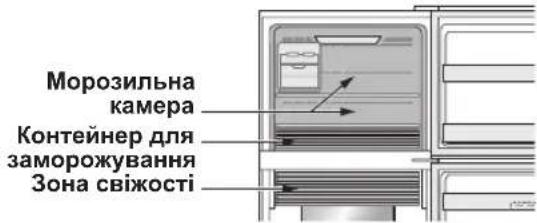 SHARP SJXG690GSL - Прискорене охолодження - 1