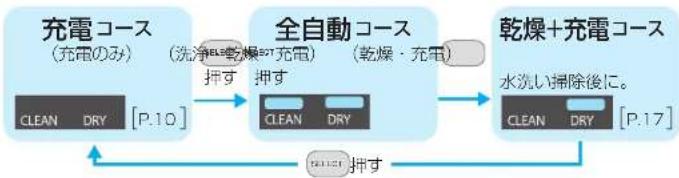 PANASONIC ESLV7CT - 洗浄器のコースの切り替えかた - 1