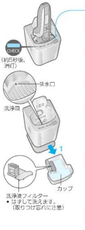 PANASONIC ESLV7CT - 洗浄液の交換 - 1