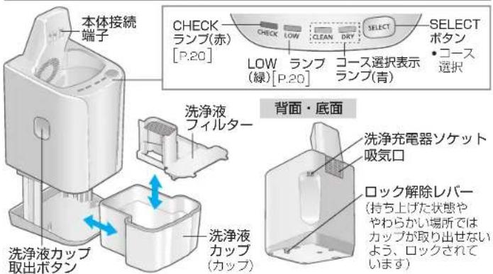 PANASONIC ESLV7CT - 洗净剂 - 3