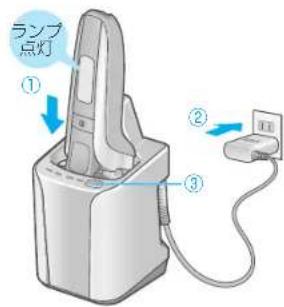 PANASONIC ESLV7CT - お願い - 1