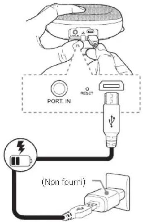 LG PH2 - Raccordement de l'adaptateur secteur - 1