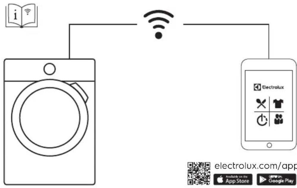 ELECTROLUX TWSL6IE300 - INDICE - 1