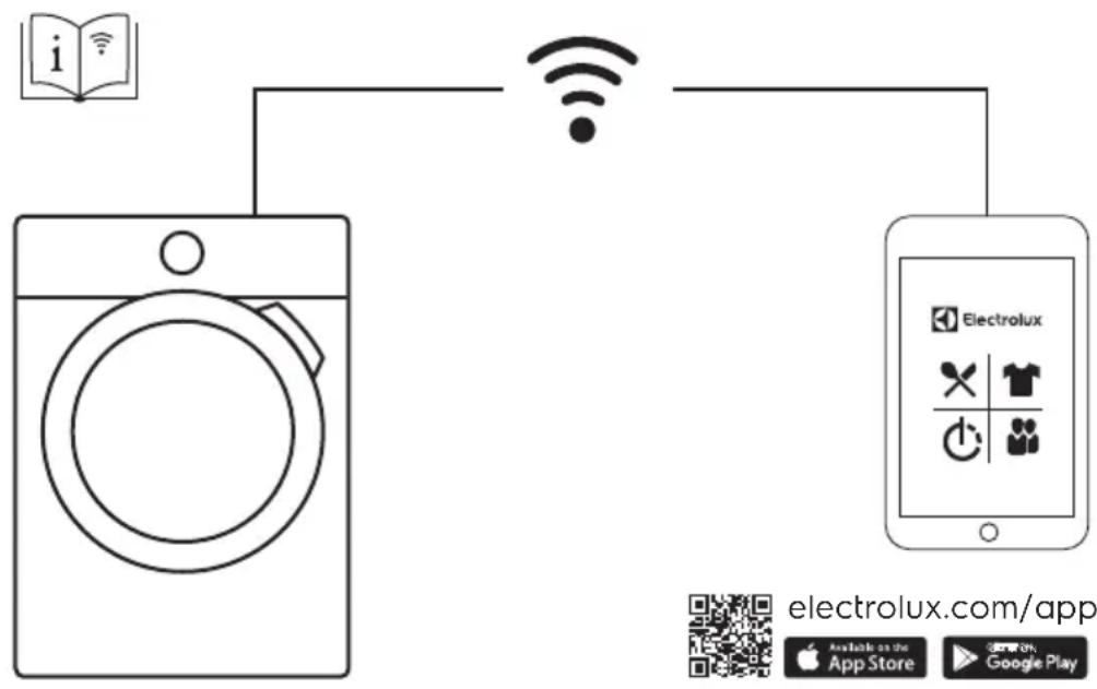 ELECTROLUX TWSL6IE300 - TABLE DES MATIÈRES - 1