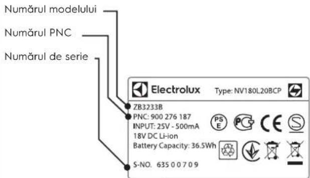 ELECTROLUX EUP82RR - ASISTENTÁ CLIENTI Şİ SERVICE - 1