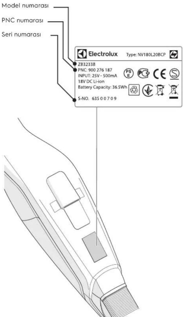 ELECTROLUX EUP82RR - MÜSTERI MEMNUNIYETI VE SERVIS - 1