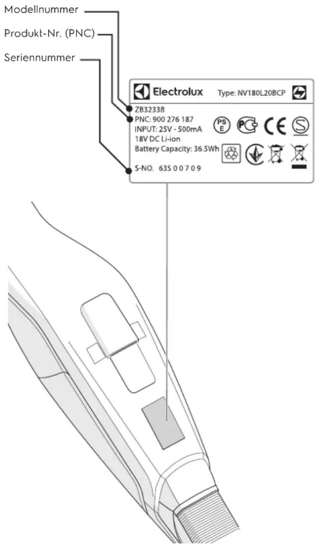 ELECTROLUX EUP82RR - REPARATUR- UND KUNDENDIENST - 1