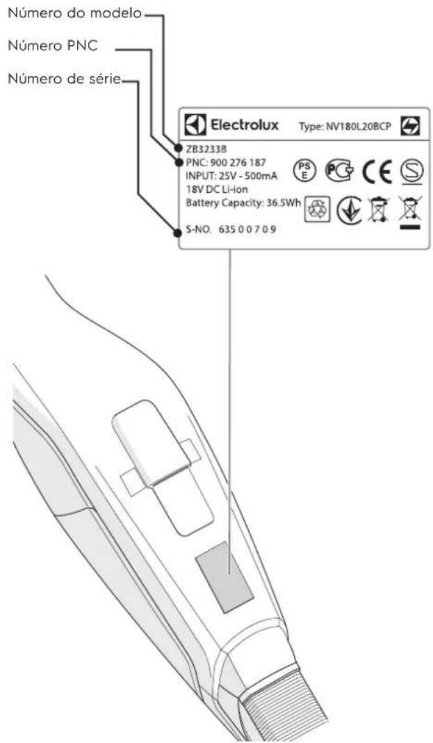 ELECTROLUX EUP82RR - APOIO AO CLIENTE E ASSISTENCIA - 1