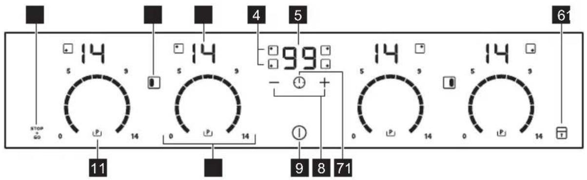 ELECTROLUX KIV64463 - Description du bandeau de commande - 1