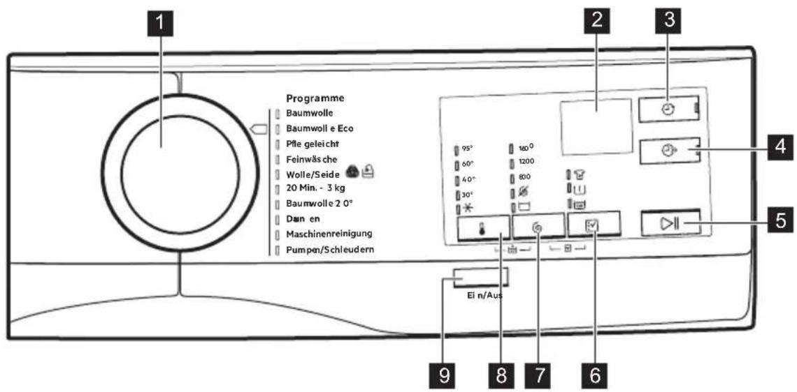 AEG LP5682 - Descrizione del pannello dei comandi - 1