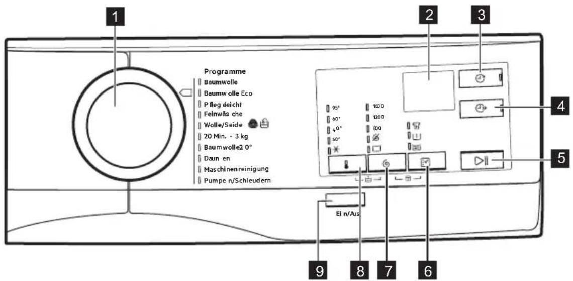 AEG LP5682 - Description du bandeau de commande - 1
