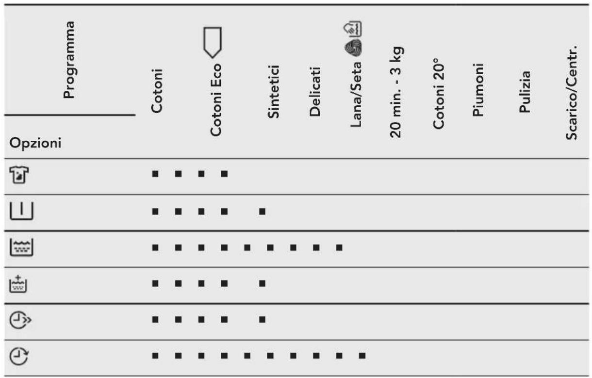 AEG LP5682 - Compatibilità opzioni programma - 1