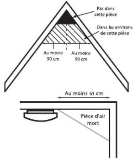 ALECTO SA43 - EMPLACEMENTS DE MONTAGE RECOMMANDÉS POUR LE SA-41 : - 2