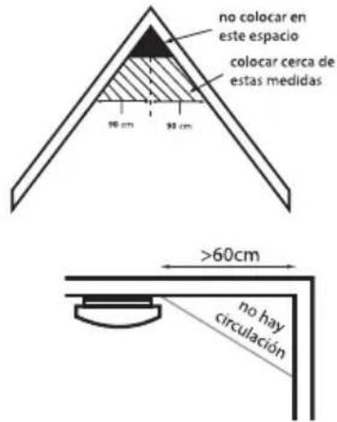 ALECTO SA43 - LUGARES RECOMENDADO DE MONTAJE PARA EL SA-41: - 2