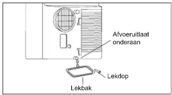 AEG ChillFlexPro AXP26U338CW - OPMERKING: - 3