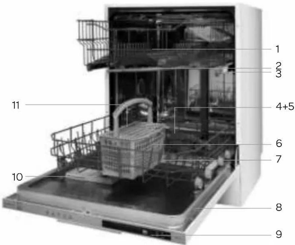 INVENTUM RVW6027AB - description of the appliance - 2