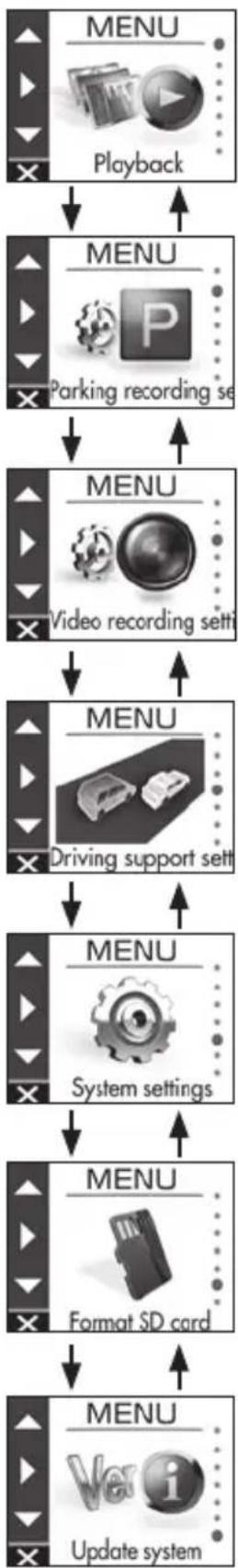 KENWOOD DRV410 - Hold down the [P] button to end the procedure. - 3