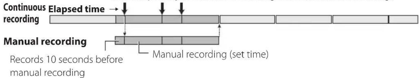 KENWOOD DRV410 - Manual recording - 1