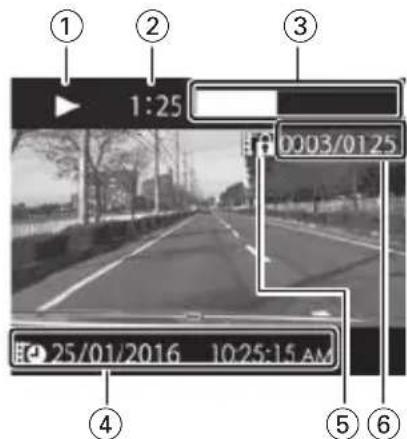 KENWOOD DRV410 - Indicateurs de I'ecran de lecture - 1