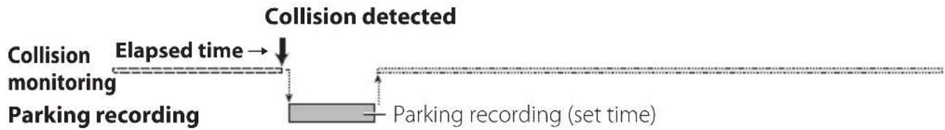 KENWOOD DRV410 - Parking recording - 1