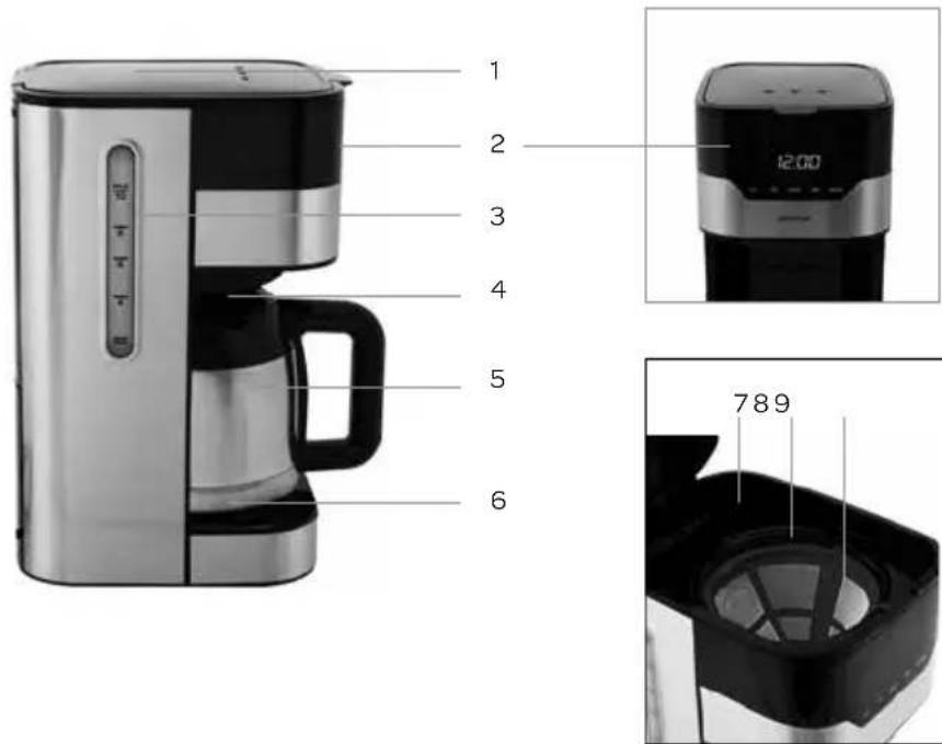 INVENTUM KZ718D - définition de l'appareil - 1