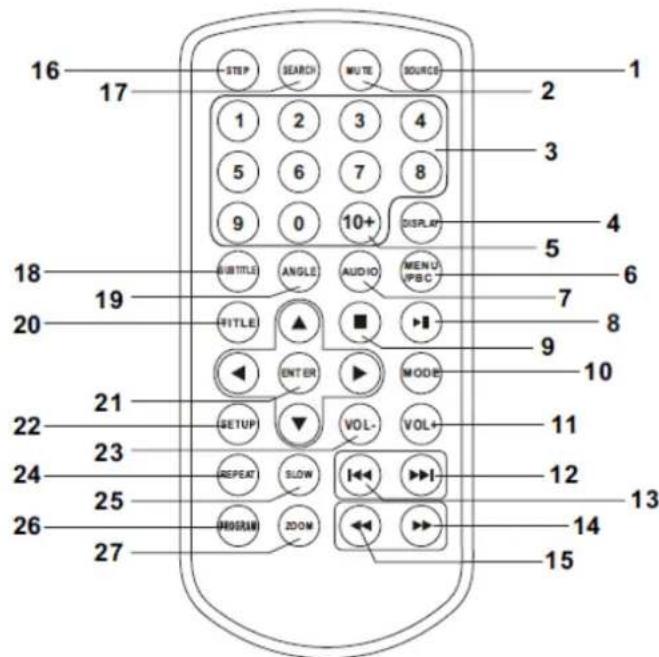 LENCO DVP911 - Identification des touches - 1