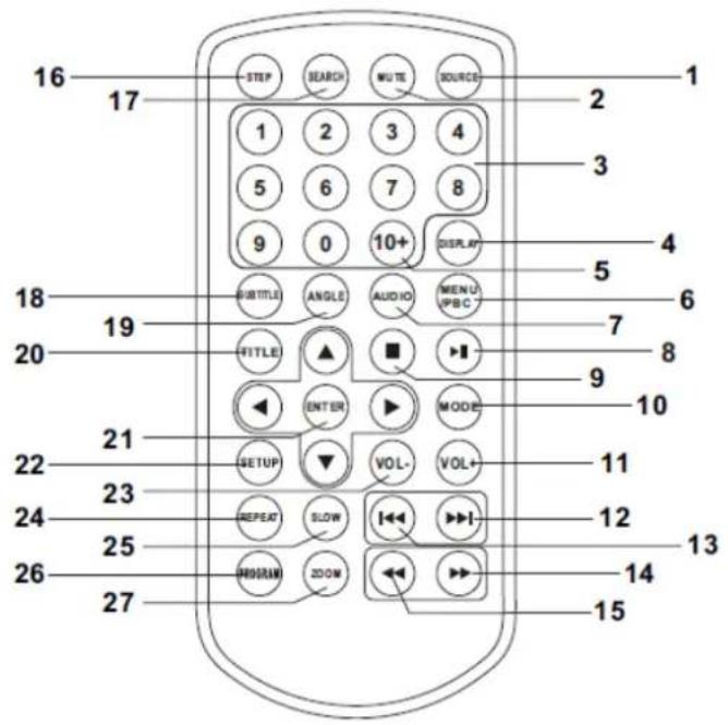 LENCO DVP911 - Identification of Controls - 1
