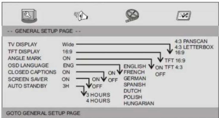LENCO DVP911 - Algemene instellingenpagina - 1
