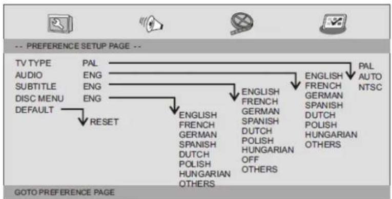 LENCO DVP911 - Preference Page - 1
