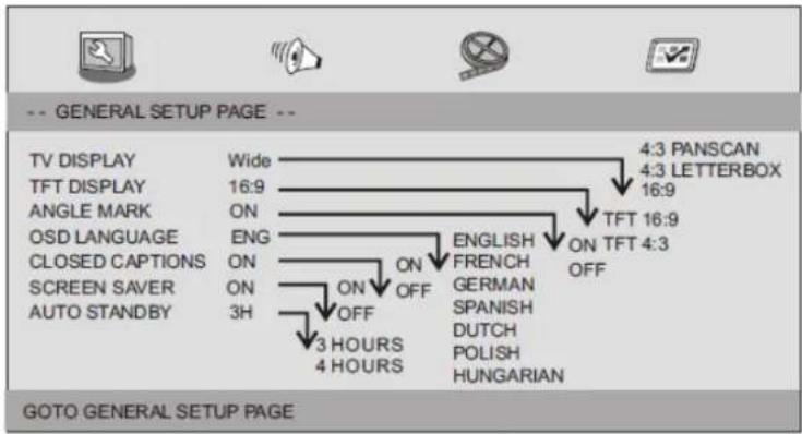 LENCO DVP911 - General Setup Page - 1
