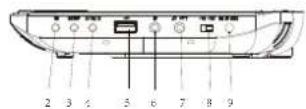 LENCO DVP911 - Main Unit - 4