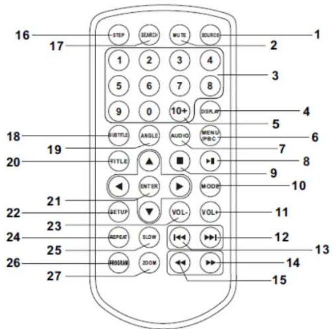 LENCO DVP911 - Identificacion de los controls - 1