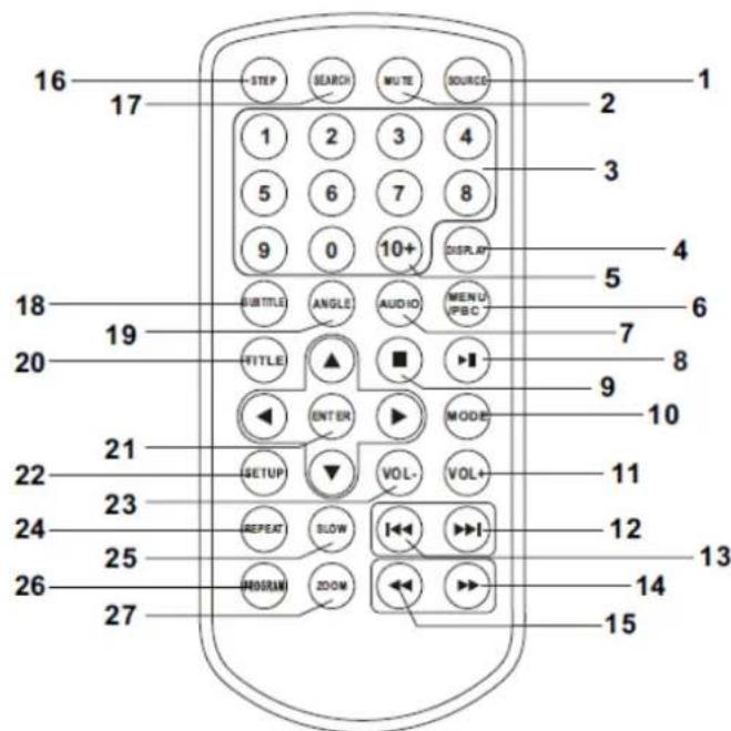 LENCO DVP911 - Fernbedienung - 1