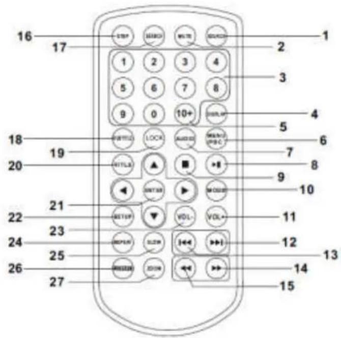 LENCO DVP1010 - Identification des touches - 1