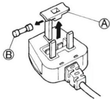 WHIRLPOOL AWG 912 SPRO - Fuse replacement - 1