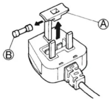 WHIRLPOOL AWG 912 SPRO - Auswechseln der Sicherung - 1