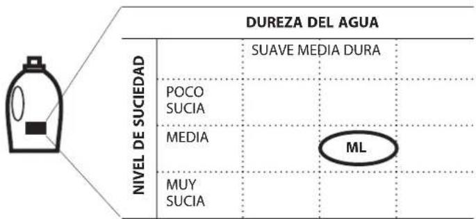 WHIRLPOOL AWG 912 SPRO - GUARDAR LOS VALORES DE DOSIFICACION PARA LOS DETERGentes QUE UTILIZA - 4