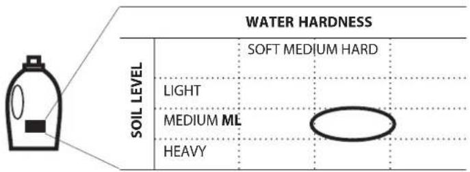 WHIRLPOOL AWG 912 SPRO - SAVE THE DOSING VALUES FOR THE DETERGENTS YOU USE - 4