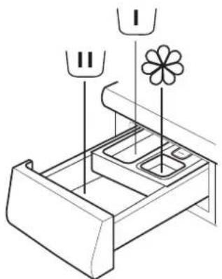 WHIRLPOOL AWG 912 SPRO - DISPENSADOR DE DETERGENTE - 1