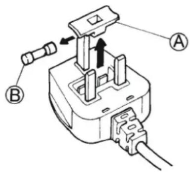 WHIRLPOOL AWG 912 SPRO - Remplacement du fusible - 1
