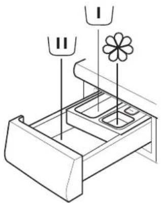 WHIRLPOOL AWG 912 SPRO - WASCHMITTELFACH - 1