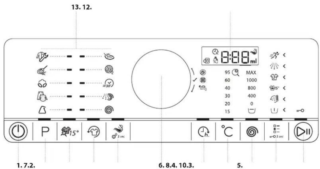 WHIRLPOOL AWG 912 SPRO - BEDIENTAFEL - 1
